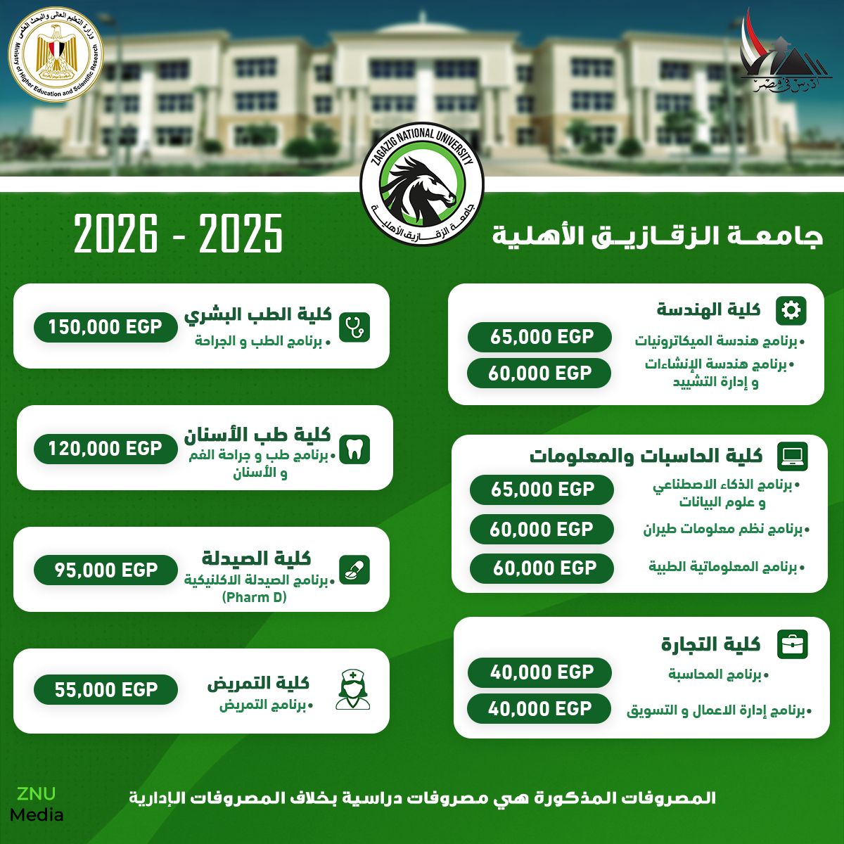 مصاريف جامعة الزقازيق الأهلية 2025-2026